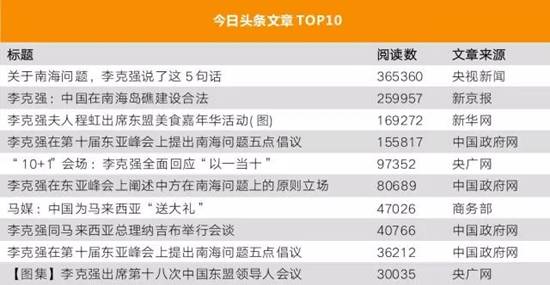 李克強(qiáng)總理出國，網(wǎng)友最關(guān)注什么？